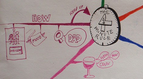 f_mindmap-4minuterule2 (1)
